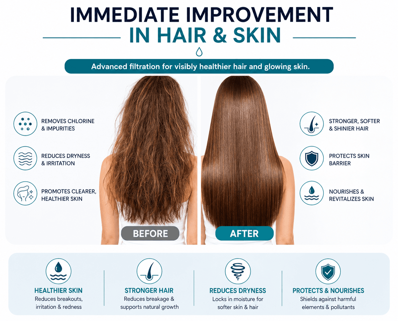 Before and after hair and skin improvement