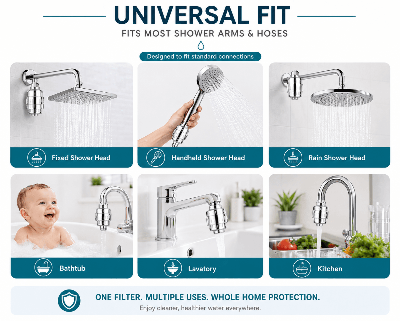 Universal fit for showers, bathtubs, and faucets